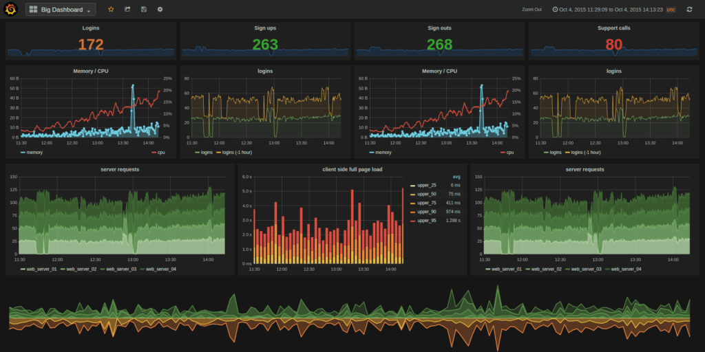 El Doctor (System Monitoring Tool)