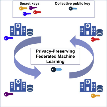 MSc Thesis Analysis Pipeline
